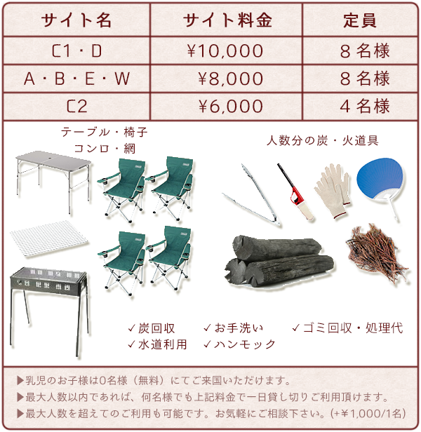 C2=¥6000、A/B/E/W=¥8000、C1/D=¥10000