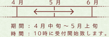 開催日程：4月15日～5月7日